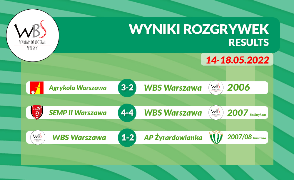 19maja wyniki_1.jpg